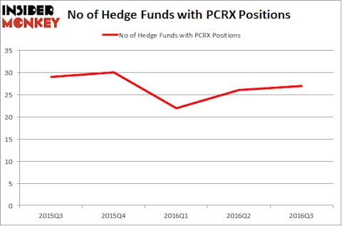 PCRX Chart