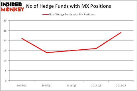 HedgeFundSentimentChart