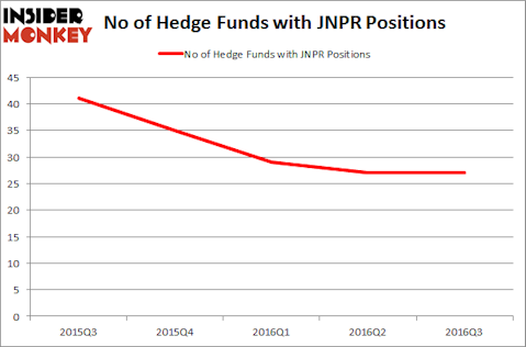 JNPR Chart