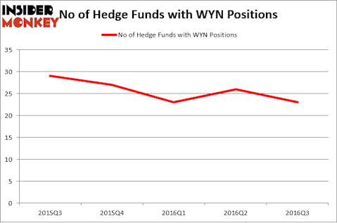 HedgeFundSentimentChart (39)