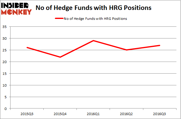 HRG Chart