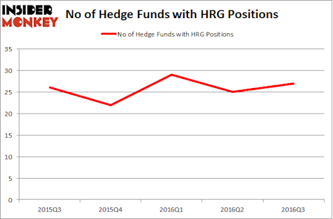 HRG Chart