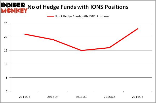 HedgeFundSentimentChart