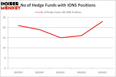 HedgeFundSentimentChart
