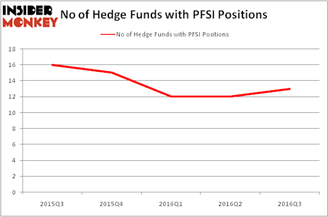HedgeFundSentimentChart