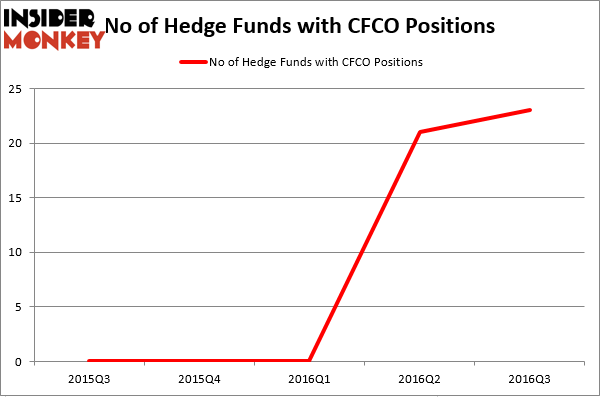 HedgeFundSentimentChart (40)