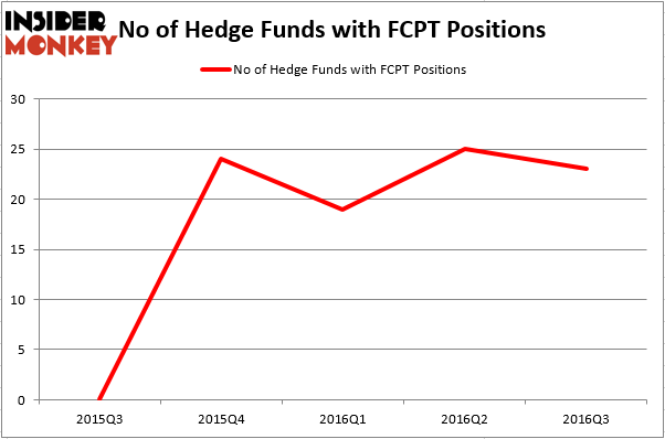 HedgeFundSentimentChart (41)
