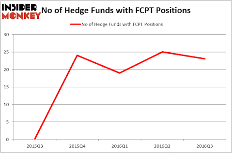 HedgeFundSentimentChart (41)