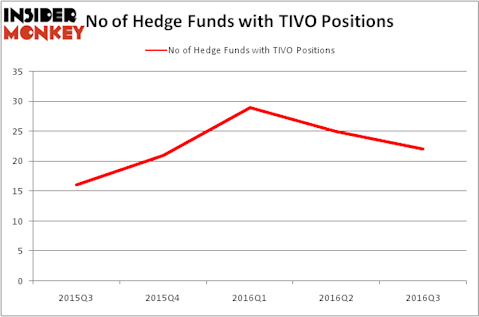 HedgeFundSentimentChart