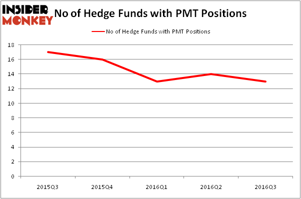 HedgeFundSentimentChart