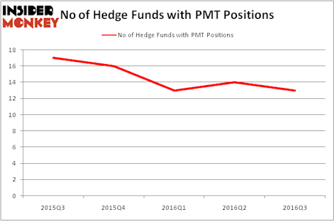 HedgeFundSentimentChart