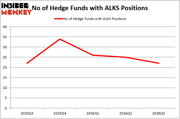 HedgeFundSentimentChart (42)