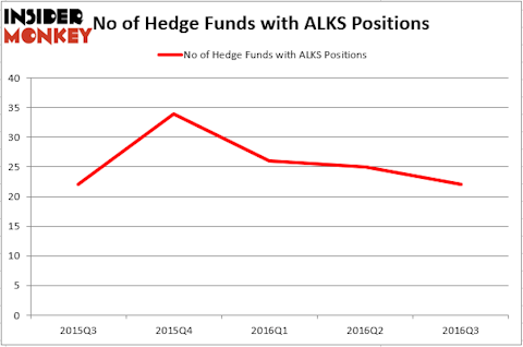 HedgeFundSentimentChart (42)