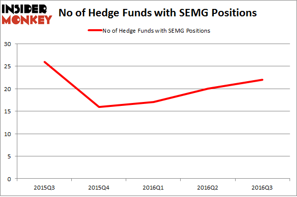 SEMG Chart