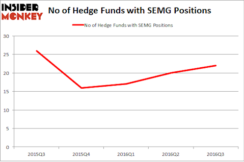 SEMG Chart