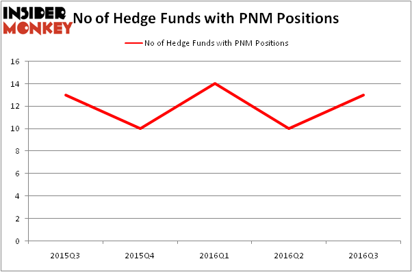 HedgeFundSentimentChart