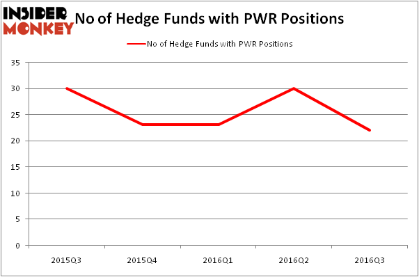 HedgeFundSentimentChart