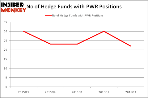 HedgeFundSentimentChart
