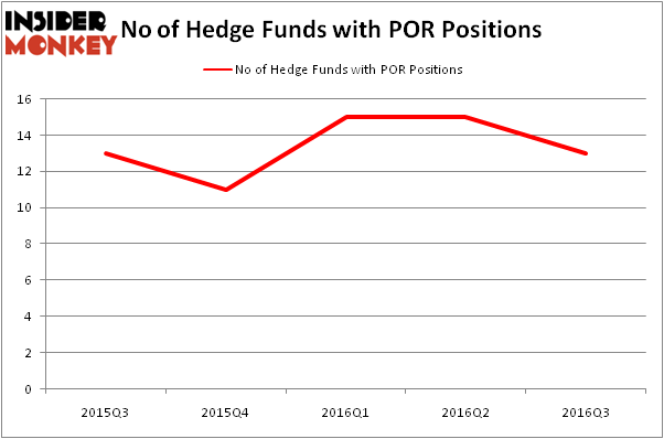 HedgeFundSentimentChart