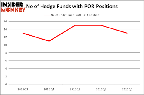 HedgeFundSentimentChart