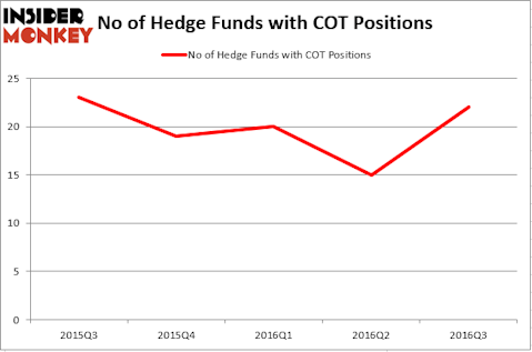 HedgeFundSentimentChart (43)