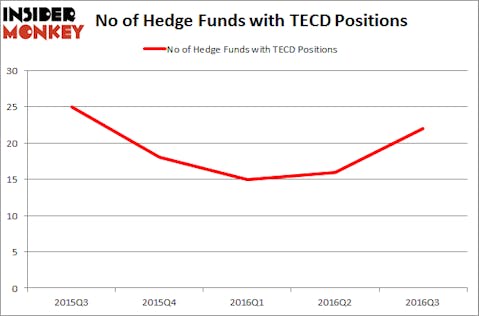 TECD Chart