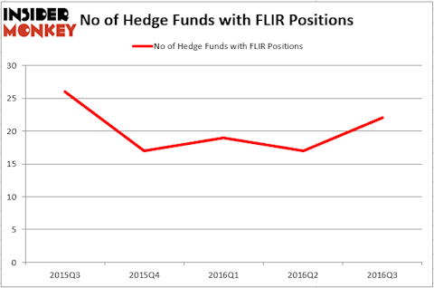 HedgeFundSentimentChart (43)