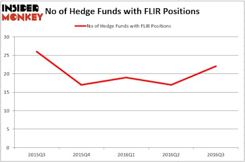 HedgeFundSentimentChart (43)