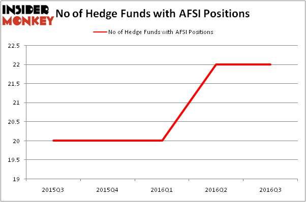 HedgeFundSentimentChart