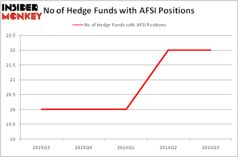 HedgeFundSentimentChart