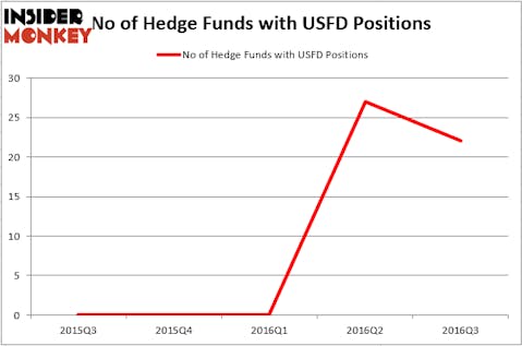 HedgeFundSentimentChart (45)