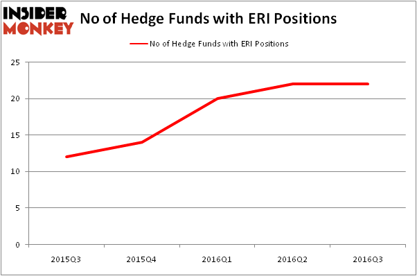 HedgeFundSentimentChart