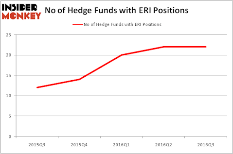 HedgeFundSentimentChart