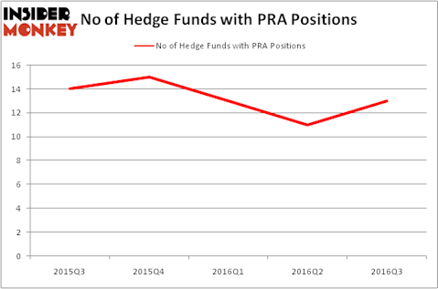 HedgeFundSentimentChart