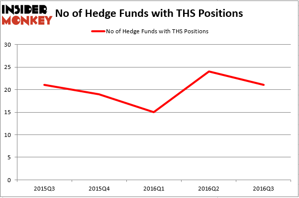 HedgeFundSentimentChart (46)