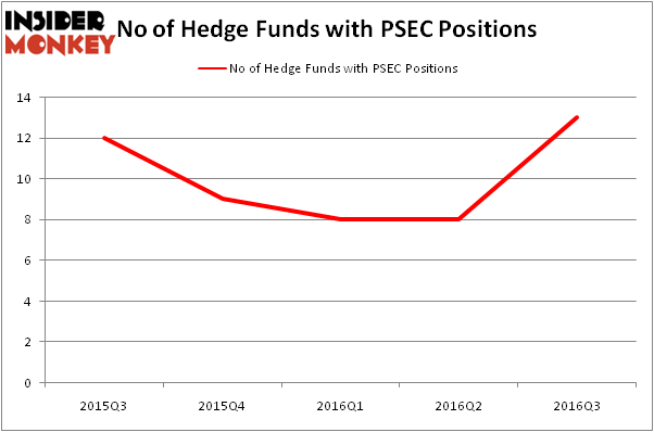 HedgeFundSentimentChart