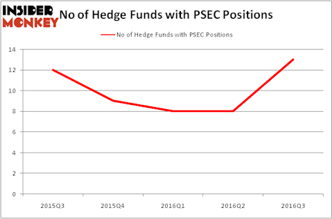 HedgeFundSentimentChart