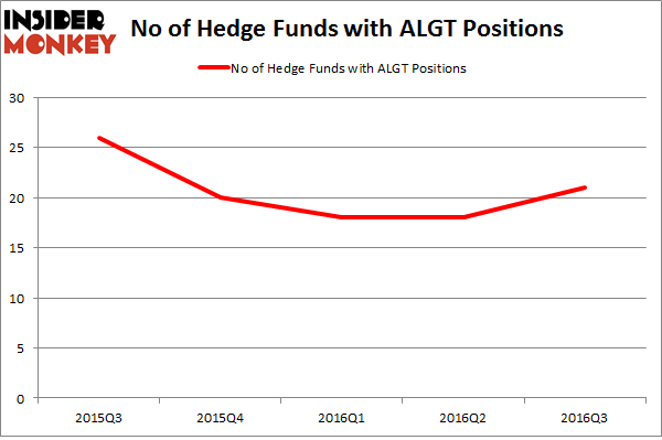 ALGT Chart