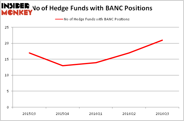 HedgeFundSentimentChart