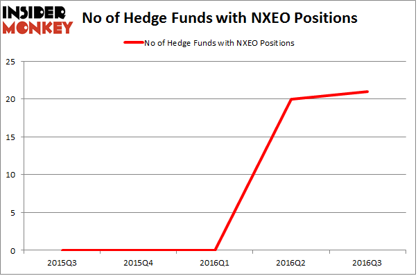 NXEO Chart