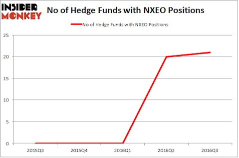 NXEO Chart