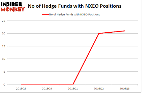 NXEO Chart