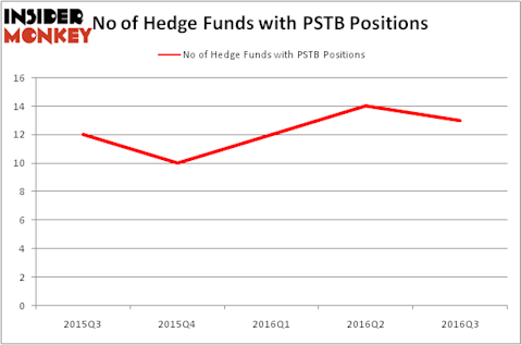 HedgeFundSentimentChart