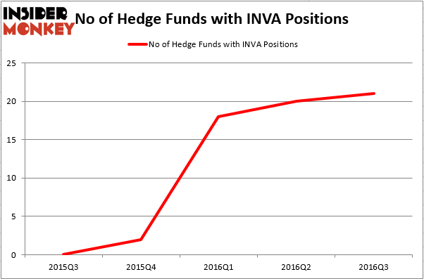 HedgeFundSentimentChart (48)