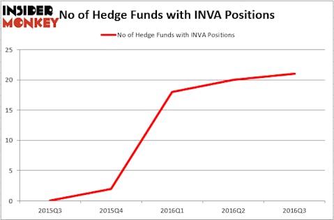 HedgeFundSentimentChart (48)