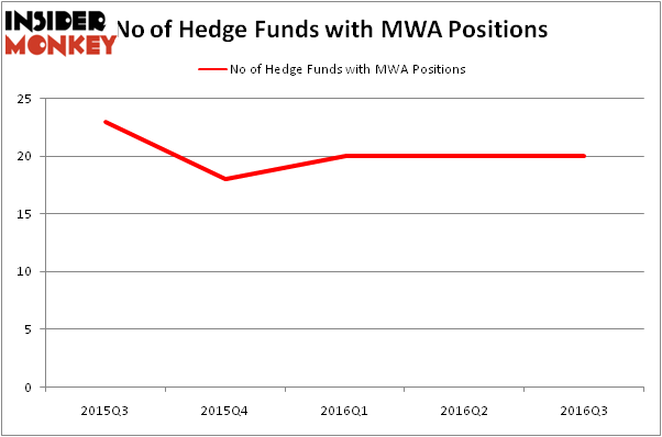 HedgeFundSentimentChart