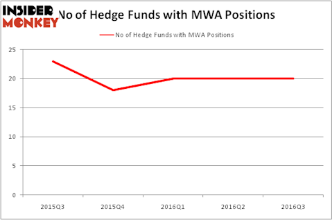 HedgeFundSentimentChart