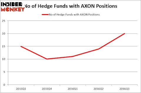 HedgeFundSentimentChart (51)
