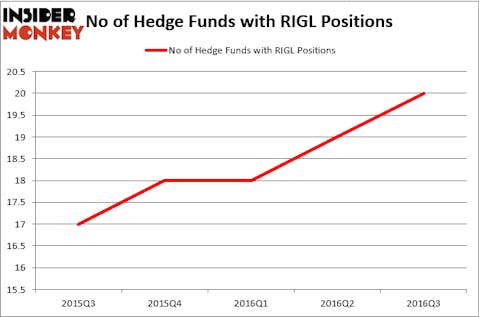 HedgeFundSentimentChart (52)