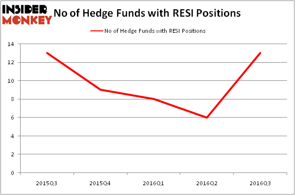 HedgeFundSentimentChart